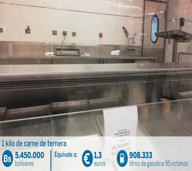 Un letrero con el precio de la carne en un estante vacío de Caracas. Los precios se muestran en bolívares fuertes y en bolívares soberanos, la nueva moneda creada por el Gobierno de Maduro que consiste en quitar tres ceros a la moneda anterior. A su vez, el bolívar fuerte ya equivalía a 1.000 de los antiguos bolívares. El precio de la gasolina es de 6 bolívares fuertes, aunque la denominación extendida ya es simplemente bolívares. El precio de un kilo de carne de res en el momento de la fotografía era de 5.450.000 bolívares (fuertes).
